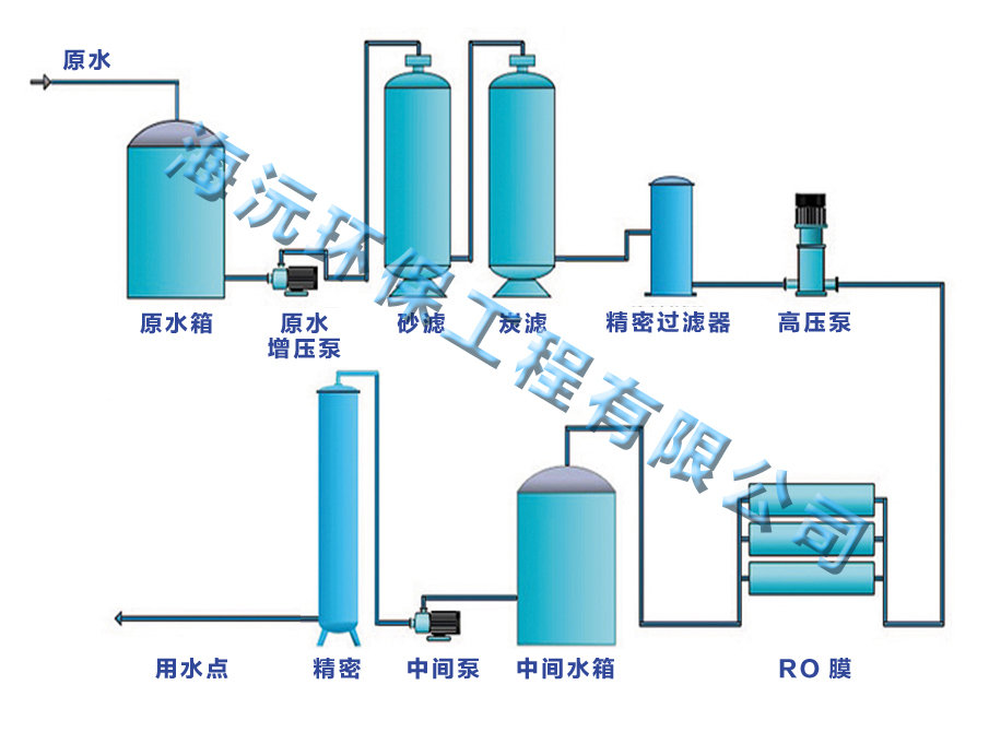 单机RO流程图1.jpg