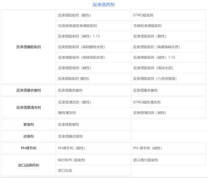 纯水水处理药剂，常用水处理药剂如何选择
